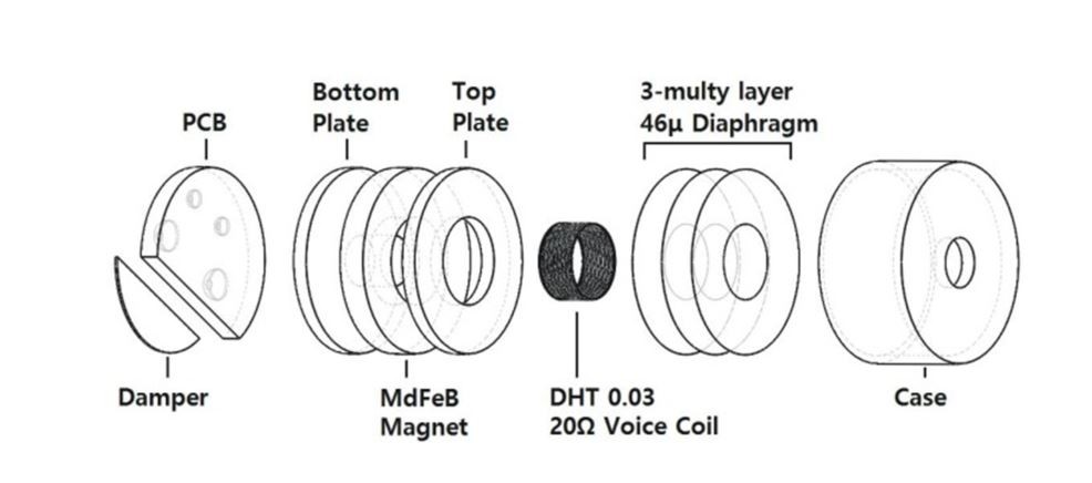 Đánh giá tai nghe không dây Partron PBH-400: cân bằng nhưng không nhàm chán ảnh 4