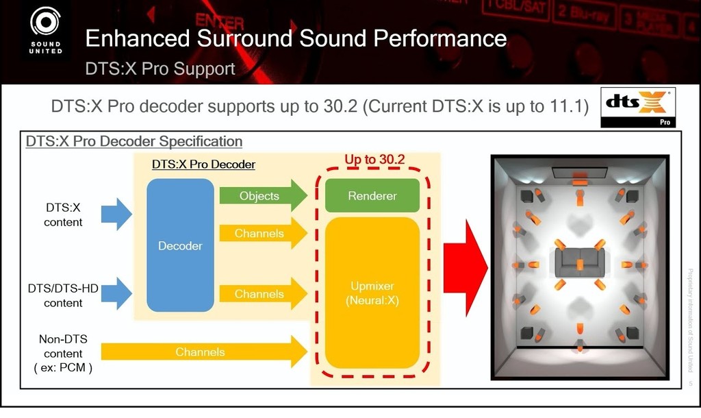 Receiver Denon 8K 3D Audio thế hệ mới nhất - Trải nghiệm streaming, nghe hifi, bật wifi, với chuẩn hiệu ứng rạp phim cao cấp ảnh 3