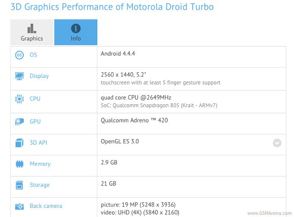 Motorola Droid Turbo lộ thông số kỹ thuật chi tiết ảnh 3