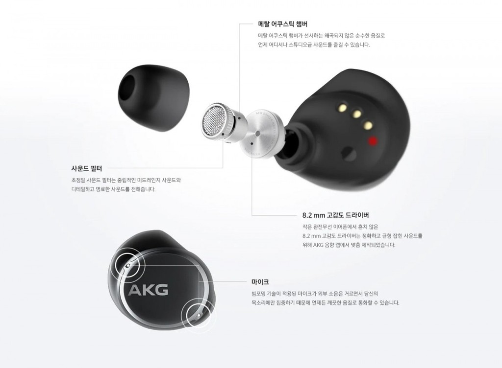 Samsung AKG N400 ra mắt: nâng cấp của Galaxy Buds+ với chống ồn chủ động ảnh 4