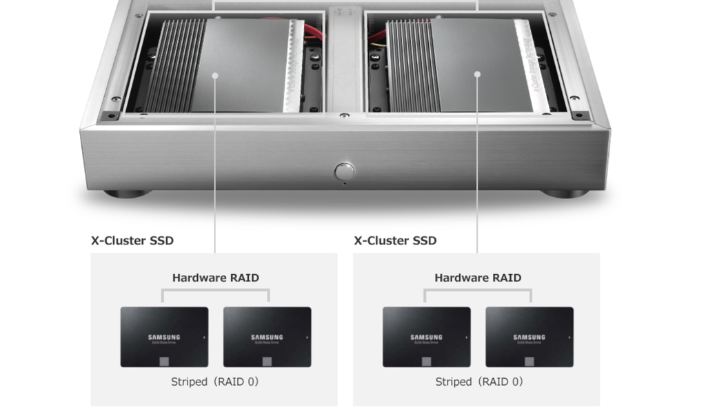 Fidata HFAS1-XS20U - Music server hi-end chạy 4 ổ SSD công nghệ X-Cluster cực kỳ ổn định ảnh 5