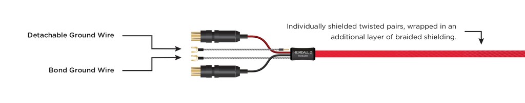 Nordost Heimdall 2 Tonearm Cable +, giảm nhiễu ù nhờ kỹ thuật tiếp mass tăng cường ảnh 4