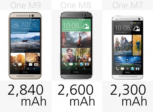HTC One M9 đã cải tiến những gì so với M8, M7 ảnh 13