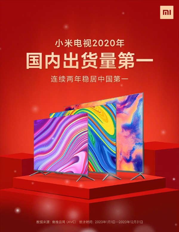 Xiaomi thống trị thị trường TV tại quê nhà năm 2020 ảnh 1