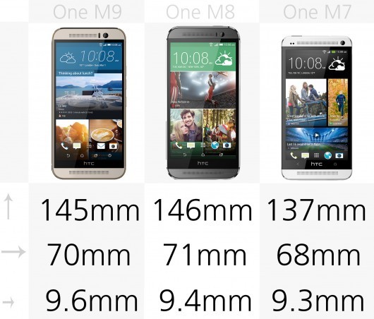 HTC One M9 đã cải tiến những gì so với M8, M7 ảnh 2