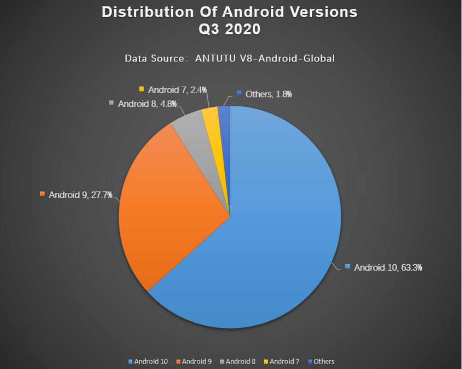 Người dùng Android: màn hình dưới 6 inch, RAM 4GB là lỗi thời ảnh 8