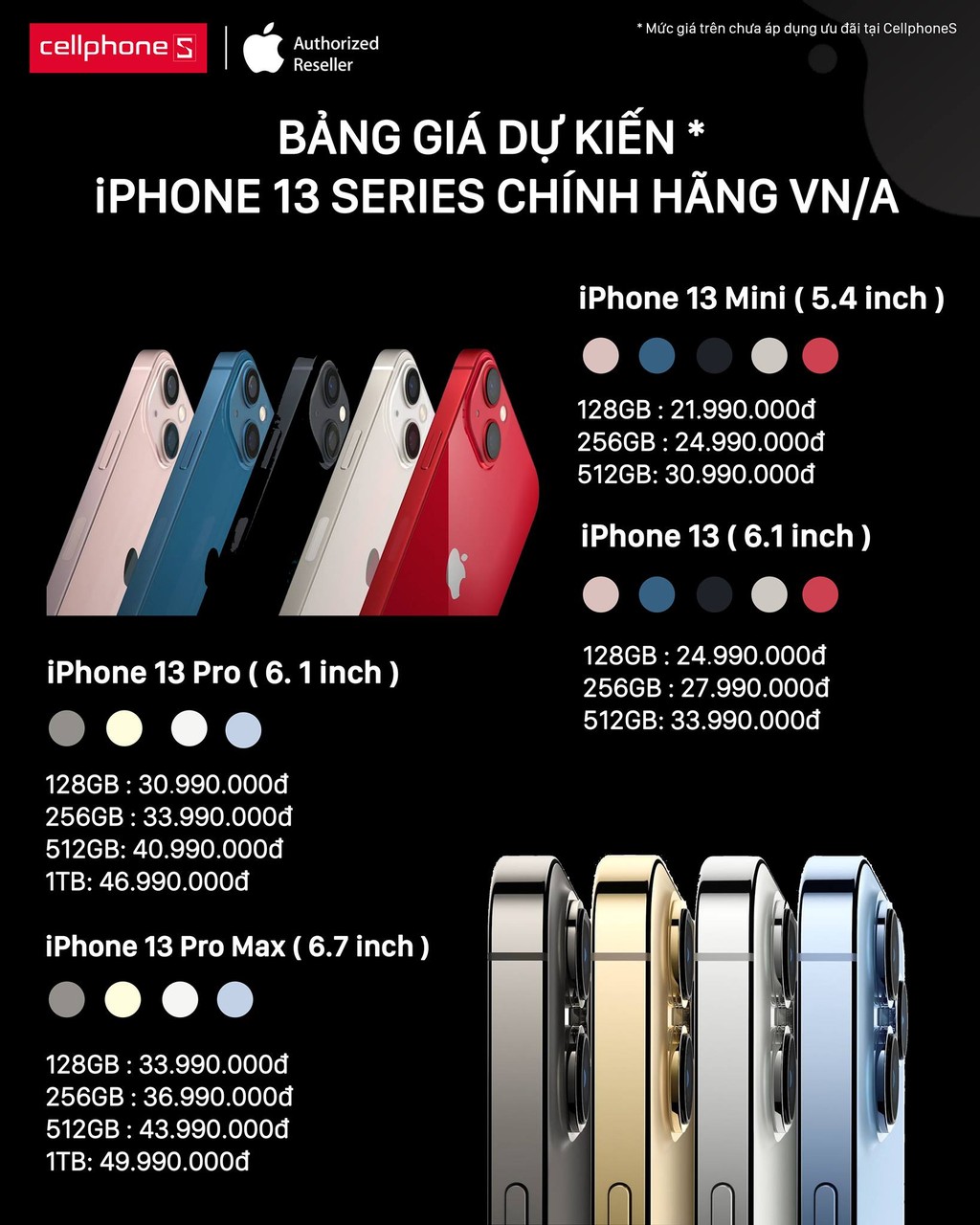iPhone 13 so với iPhone 13 Pro: Bạn nên mua cái nào? ảnh 8