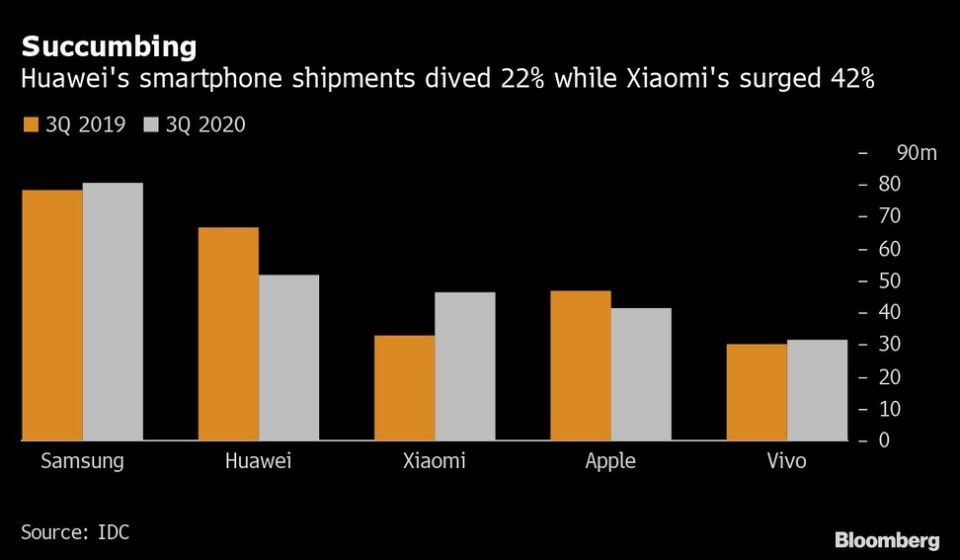 Xiaomi tăng trưởng ấn tượng trong quý 3 năm 2020 ảnh 2