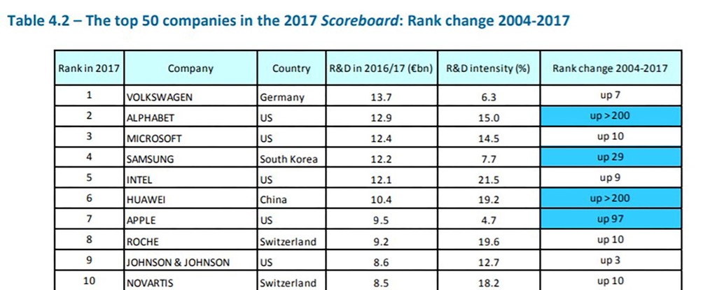 Huawei đứng vị trí thứ 2 thị trường smartphone toàn cầu quý II/2018 ảnh 3