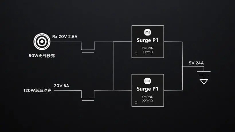 Chip Xiaomi Surge P1 hỗ trợ sạc viên pin 4000 mAh đầy trong 8 phút ảnh 3
