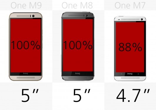 HTC One M9 đã cải tiến những gì so với M8, M7 ảnh 6
