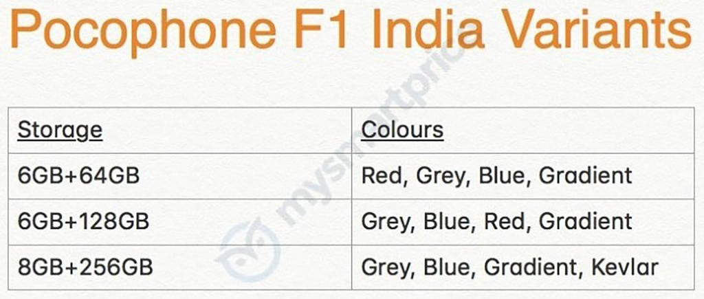 Pocophone F1 sẽ là smartphone mạnh nhất trong phân khúc nhờ chạy Snapdragon 845 ảnh 3