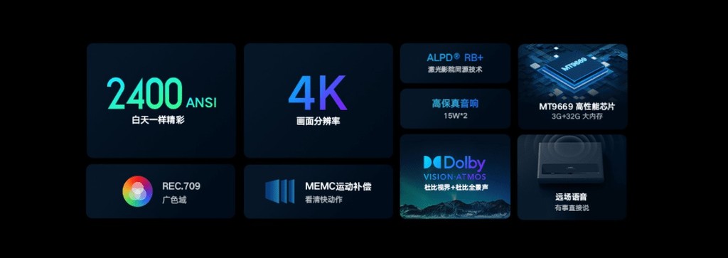 Xiaomi Laser Cinema 2 ra mắt: máy chiếu Dolby Vision đầu tiên trên thế giới, giá 2033 USD ảnh 4