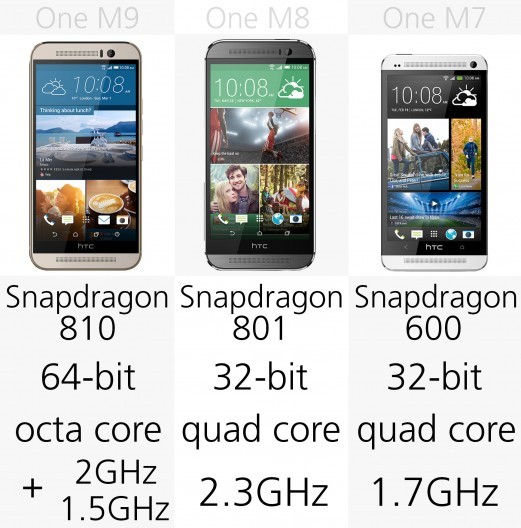 HTC One M9 đã cải tiến những gì so với M8, M7 ảnh 11