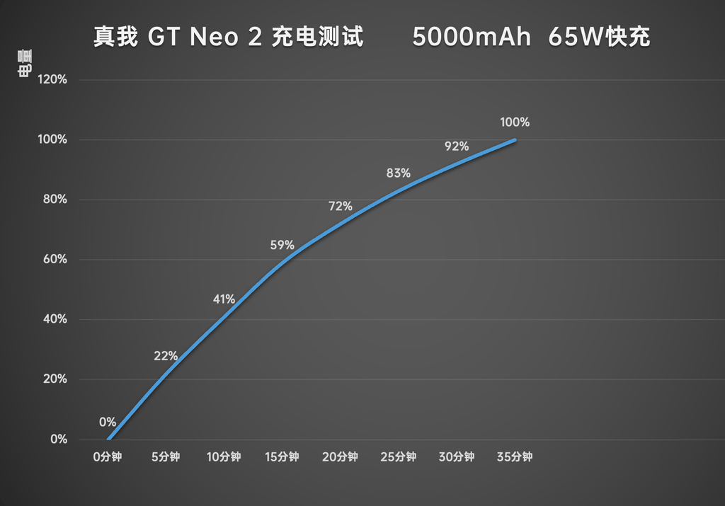 realme GT Neo2 ra mắt: camera 64MP, sạc nhanh 65W, giá từ 386 USD ảnh 7