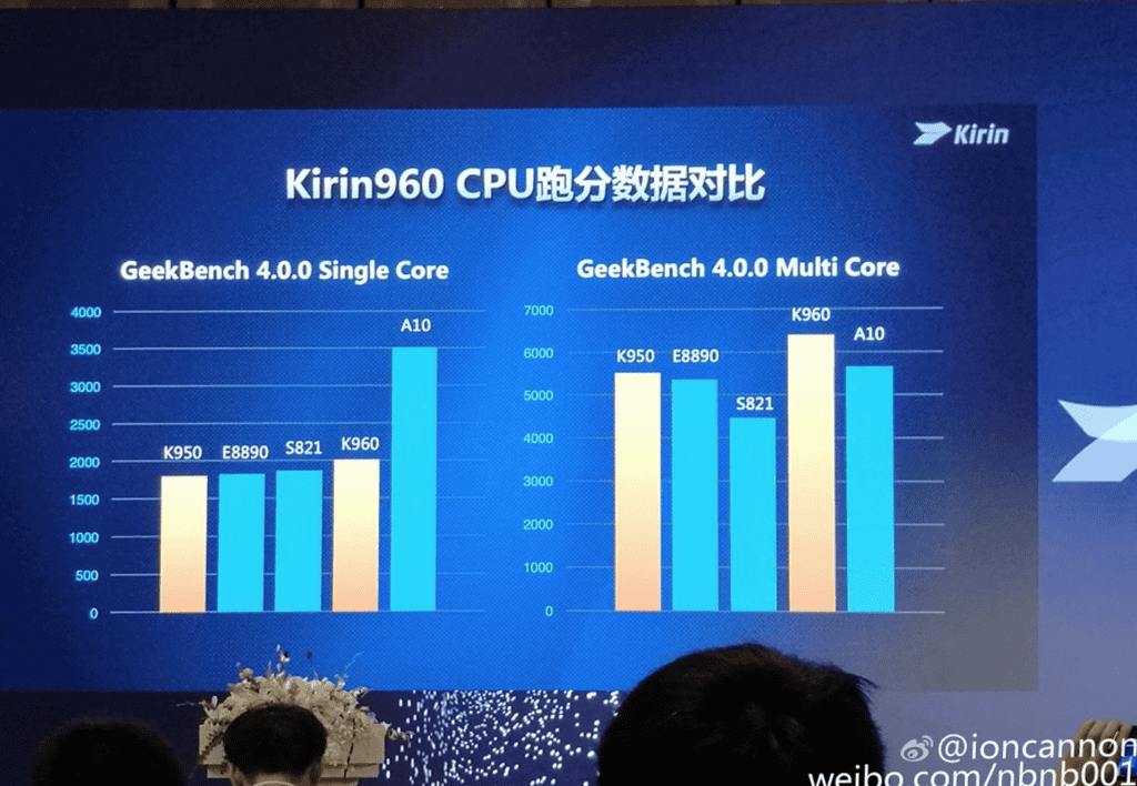Huawei công bố chip Kirin 960: mạnh và tiết kiệm điện hơn ảnh 3