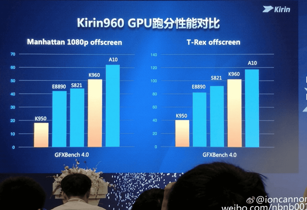 Huawei công bố chip Kirin 960: mạnh và tiết kiệm điện hơn ảnh 4