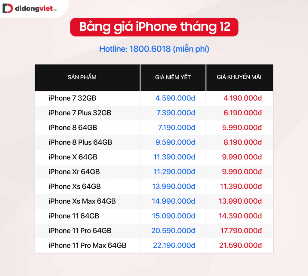 Sau khi iPhone 12 ra mắt: giá iPhone đời trước đang rất 'hấp dẫn' ảnh 5