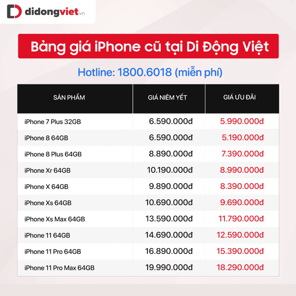 Top 5 iPhone cũ giảm giá mạnh nhất khi iPhone 13 ra mắt ảnh 1