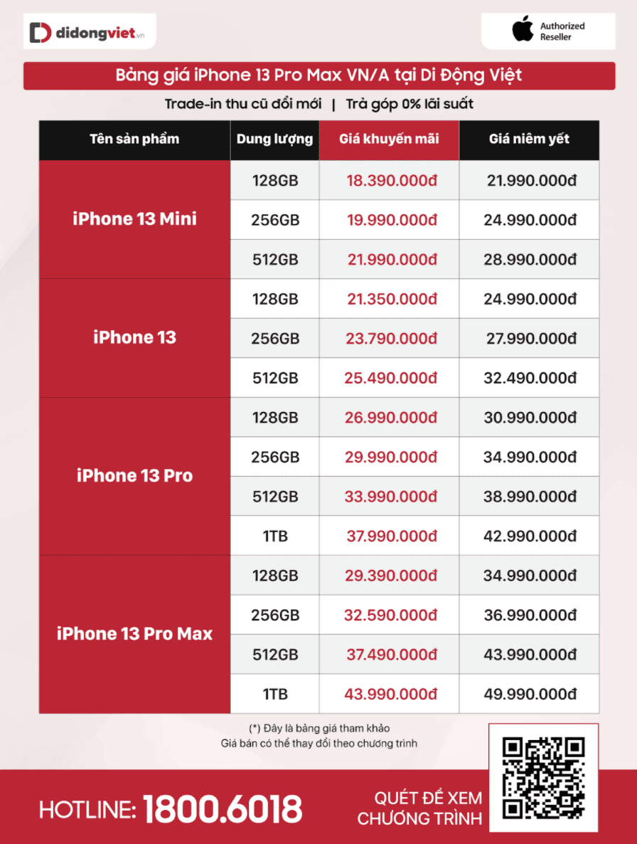 Giá iPhone tiếp tục giảm mạnh, sức mua tăng vọt trong tháng 3 ảnh 2