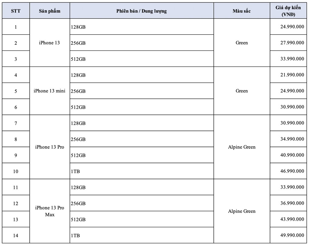 iPhone 13 Pro Max màu Xanh lá mới sẽ được mở bán sớm nhất tại FPT Shop giá không đổi ảnh 3