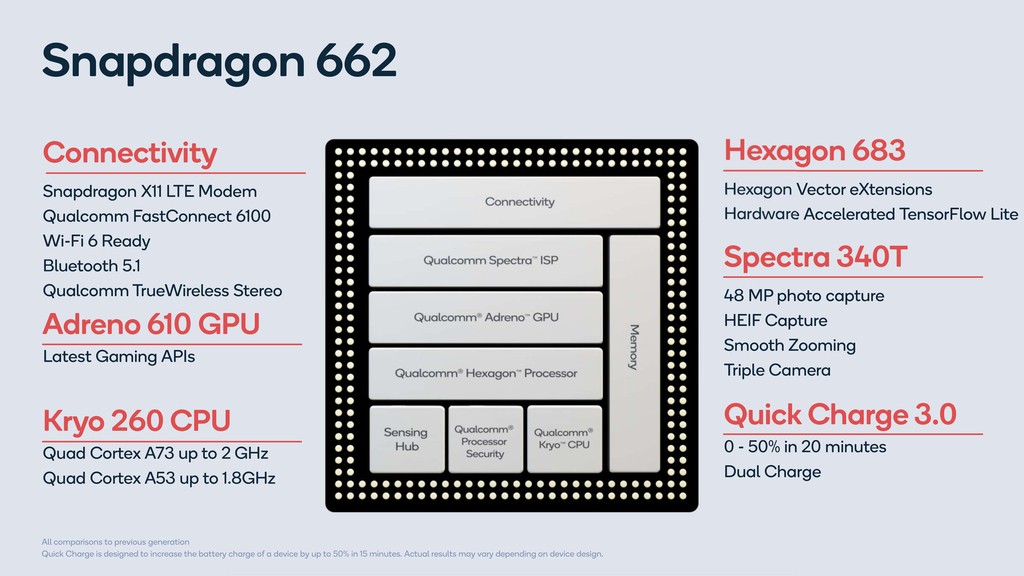 Qualcomm giới thiệu Snapdragon 720G, 662 và 460 ảnh 3