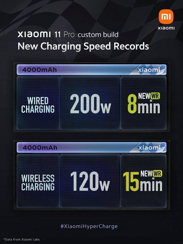 Xiaomi công bố sạc nhanh có dây 200W và sạc nhanh không dây 120W: 4000mAh chỉ mất 8 phút ảnh 2