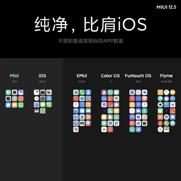 Xiaomi công bố MIUI 12.5 nhanh, an toàn và đẹp hơn bao giờ hết ảnh 3