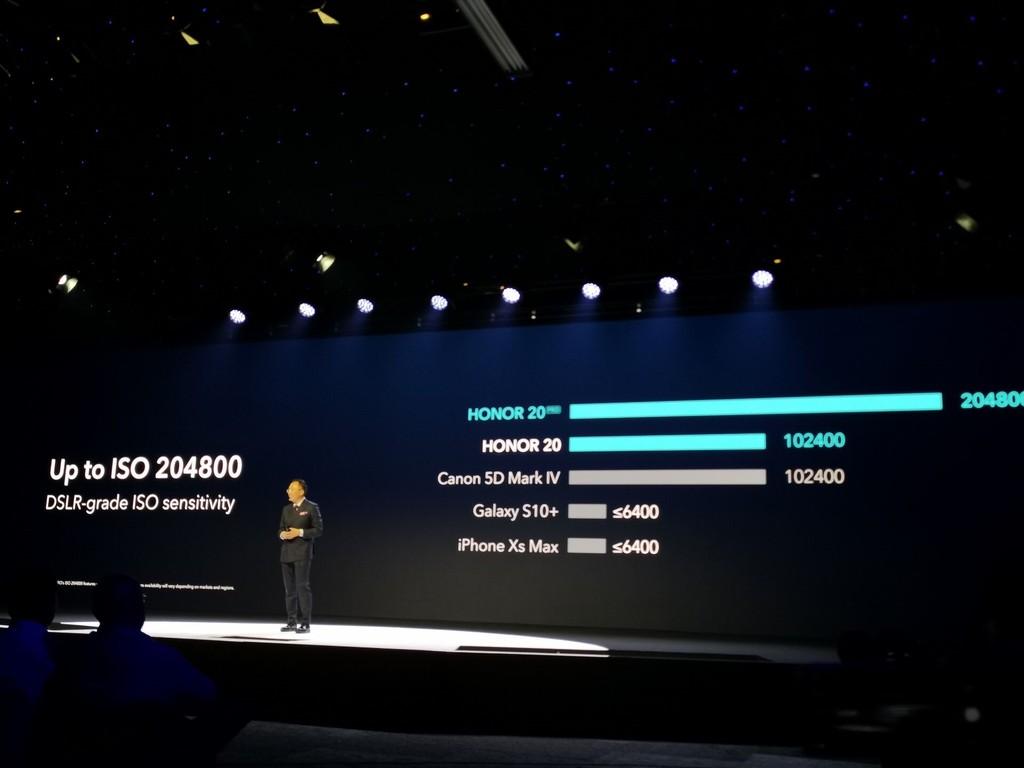 Honor 20/20 Pro ra mắt: 4 camera 48MP, màn hình đục lỗ, giá 556 USD ảnh 5