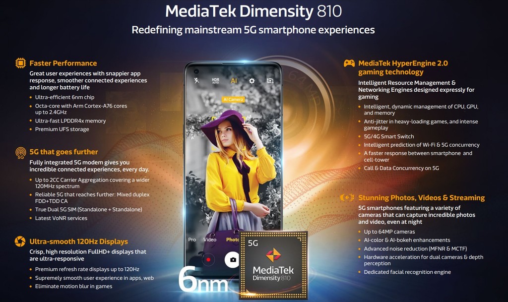 Dimensity 920 và Dimensity 810 ra mắt: nâng hiệu suất chơi game 20% ảnh 3