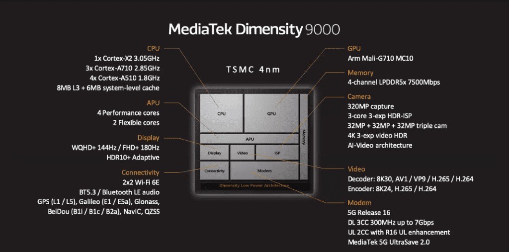Dimensity 9000 có giá gần gấp đôi so với Dimensity 1200 ảnh 2