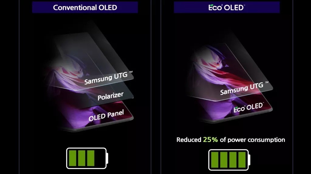 Samsung Display tiết lộ công nghệ OLED mới có trên Galaxy Z Fold3 ảnh 2