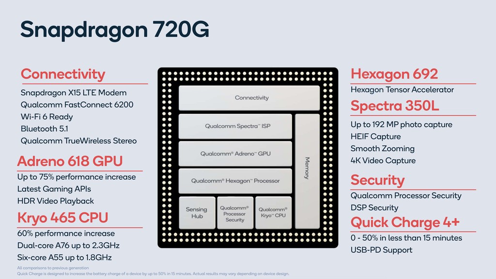 Qualcomm giới thiệu Snapdragon 720G, 662 và 460 ảnh 2