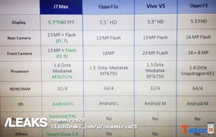 Galaxy J7 Max lộ diện: 5,7 inch, chip MediaTek MT6757 ảnh 2