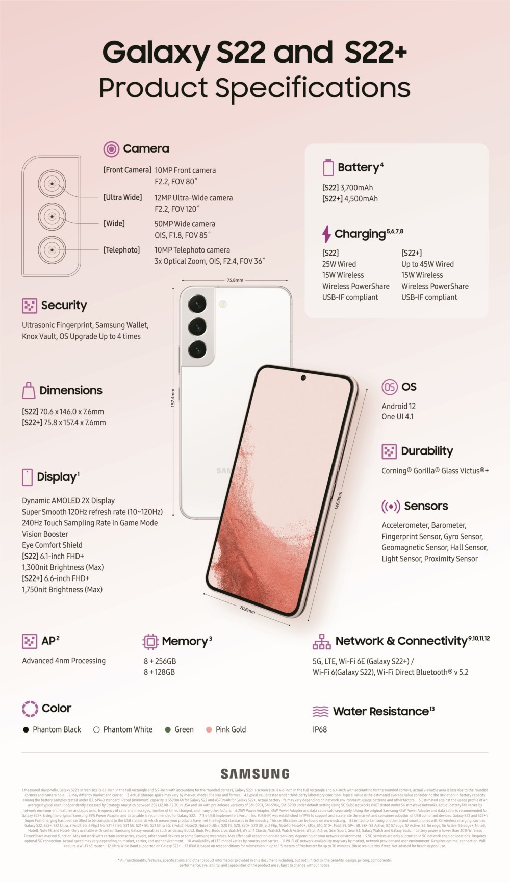 Những điểm chính bạn cần biết về Samsung Galaxy S22 series vừa ra mắt ảnh 6