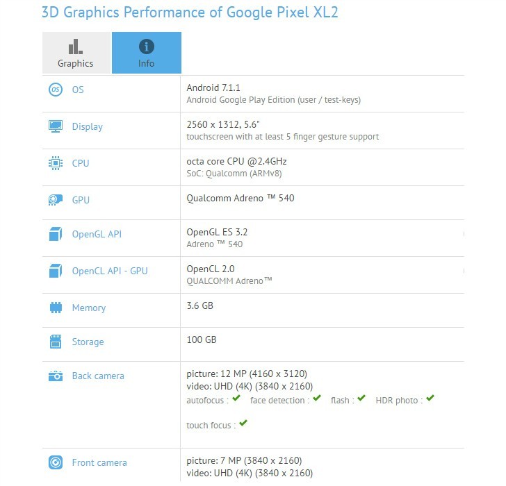 Rò rỉ Google Pixel XL2: Snapdragon 835, màn hình 5,6 inch ảnh 2