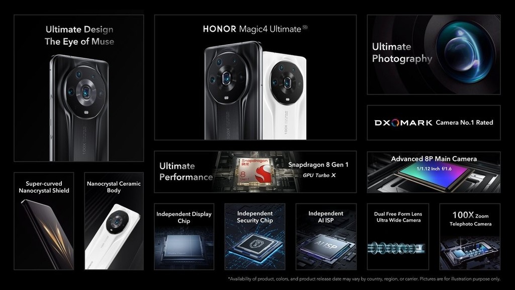 Honor Magic 4 Ultimate ra mắt: camera siêu cấp, điểm DxOMark cao nhất ảnh 2