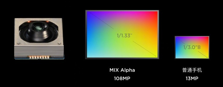 Xiaomi đăng tải hình chụp từ camera 108MP của Mi MIX Alpha ảnh 1