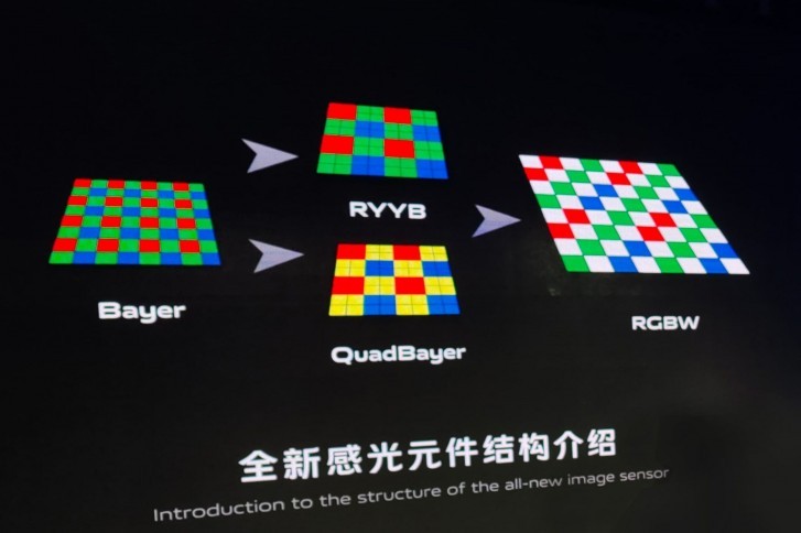Vivo giới thiệu cảm biến RGBW: hứa hẹn thu nhiều ánh sáng hơn 200%  ảnh 2