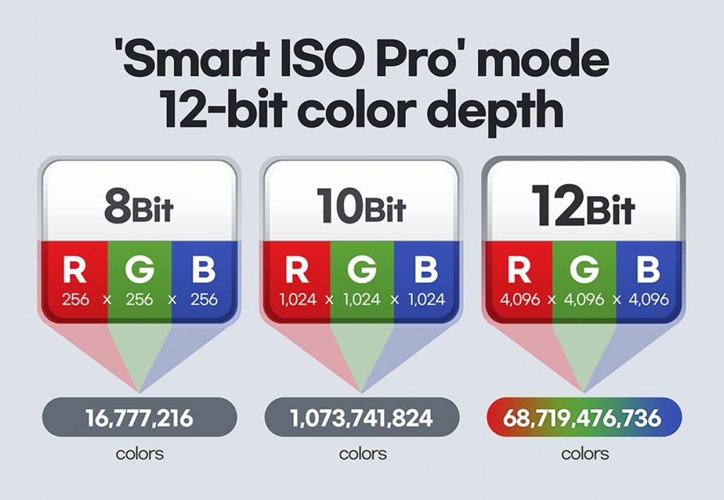 Samsung giới thiệu chi tiết về ISOCELL HM3 - cảm biến 108MP được sử dụng trên Galaxy S21 Ultra ảnh 2