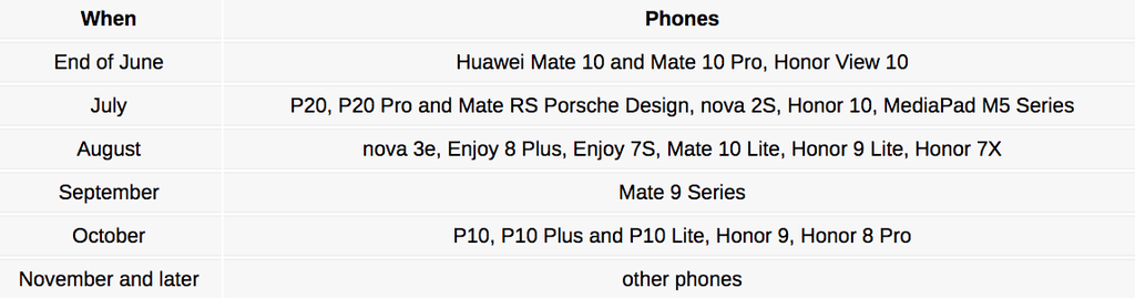 Huawei sẽ tăng tốc GPU cho smartphone của mình qua bản cập nhật ảnh 2