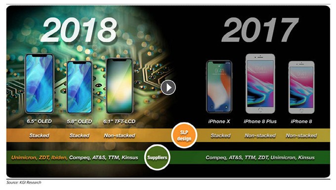 iPhone 9 và iPhone Xs sẽ chỉ dùng modem Intel, hỗ trợ 2 sim ảnh 1