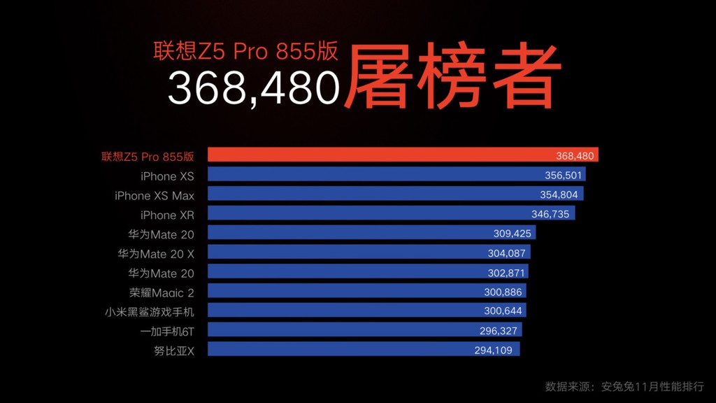 Lenovo bổ sung phiên bản chạy Snapdragon 855, RAM 12GB cho Z5 Pro ảnh 2