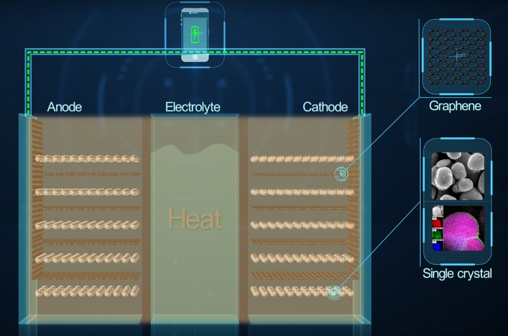 Huawei ra mắt pin Li-ion chịu nhiệt sử dụng graphene ảnh 2