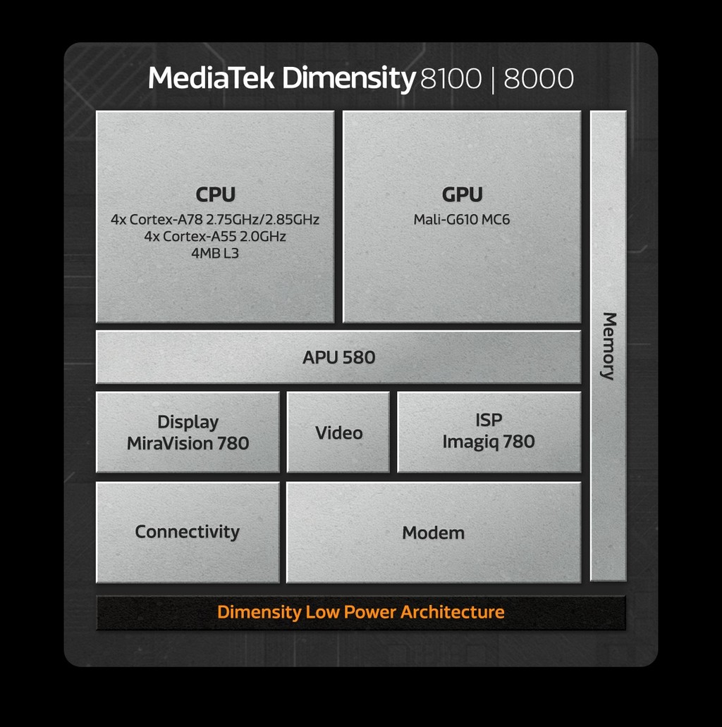 MediaTek Dimensity 8000, 8100, 1300 ra mắt: hỗ trợ camera 200MP ảnh 2