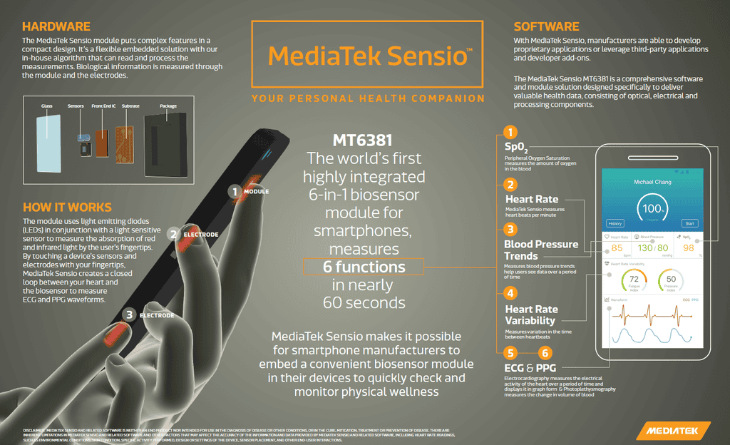 MediaTek ra mắt cảm biến sinh học 6 trong 1, lợi hại hơn cả Samsung ảnh 1
