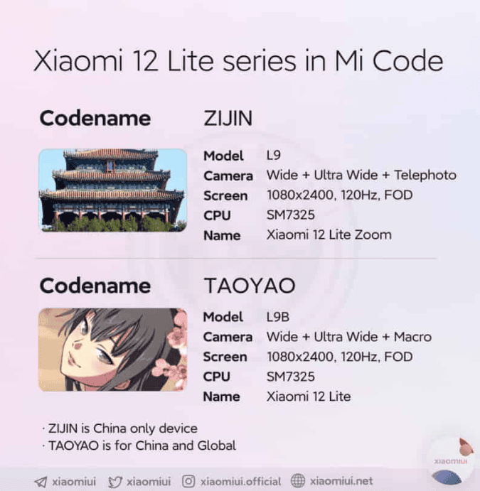 Xiaomi Mi 12 Lite và Xiaomi Mi 12 Lite Zoom sẽ sử dụng Snapdragon 778G hoặc 780G+  ảnh 4