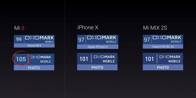 Xiaomi giới thiệu bộ ba smartphone mới: Mi 8, Mi 8 EE và Mi 8 SE ảnh 6