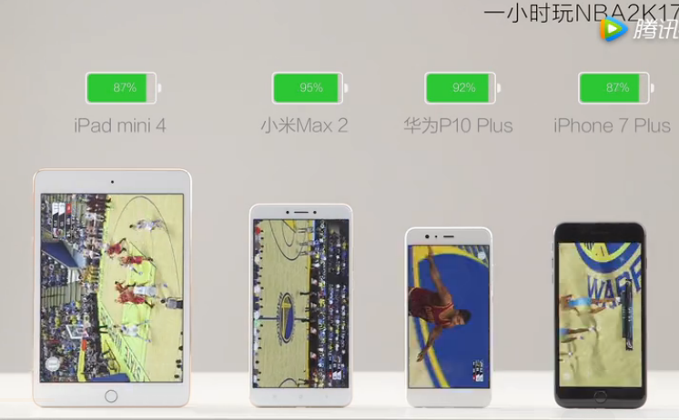 Pin Mi Max 2 lâu hơn iPhone 7 Plus, Huawei P10 Plus ảnh 1