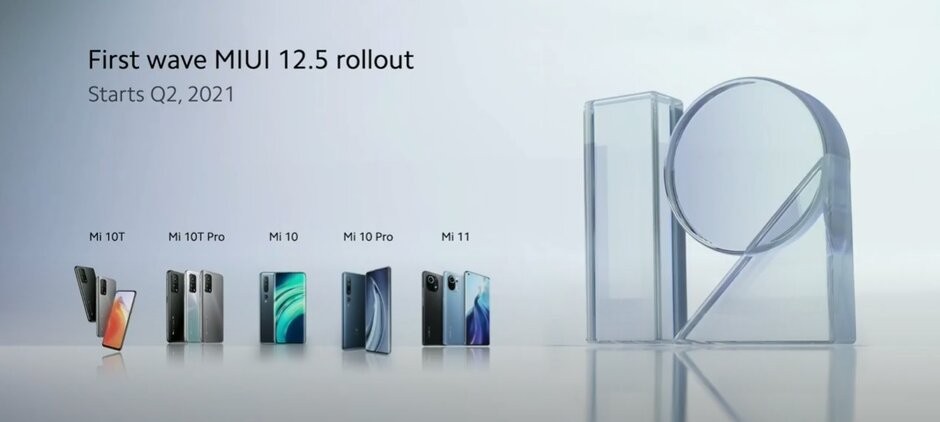 Xiaomi công bố phiên bản MIUI 12.5 quốc tế, tối ưu pin và tính năng ảnh 5